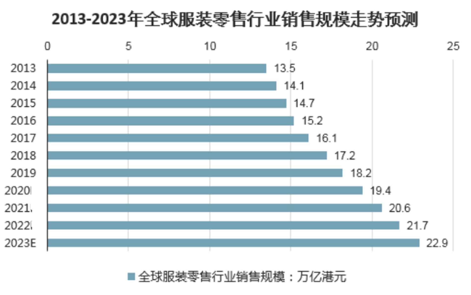 信佳贸易
